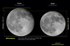 Immagine realizzata mettendo a confronto le apparenti dimensioni del disco lunare rilevate durante l'apogeo (distanza massima dalla Terra) del 20.05.008 ed il perigeo (distanza minima dalla Terra) del 14.11.2008.