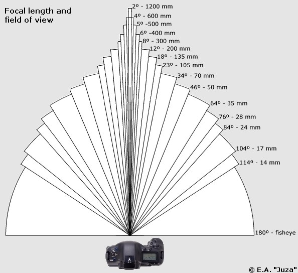 Angoli di visuali per focali.jpg