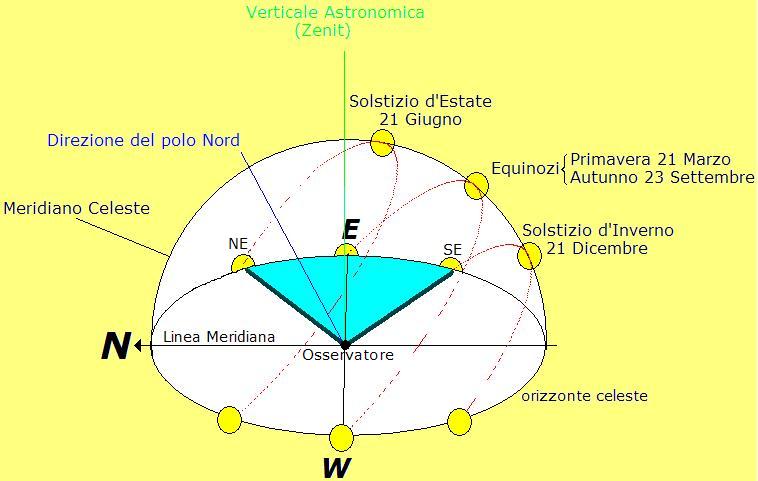 Angolo solstiziale.JPG