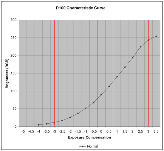 d100_characteristic_curve.gif
