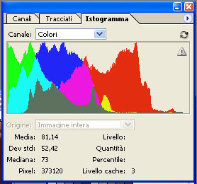 Istogramma PS_CS.jpg