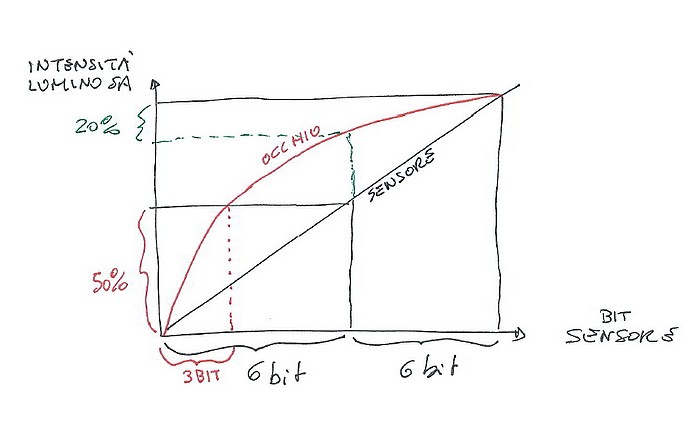 Sensore e Curva.jpg