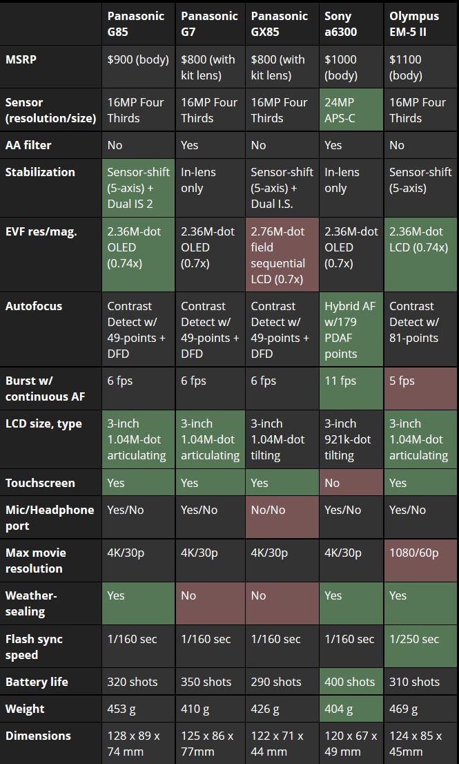 Tabella comparativa.jpg