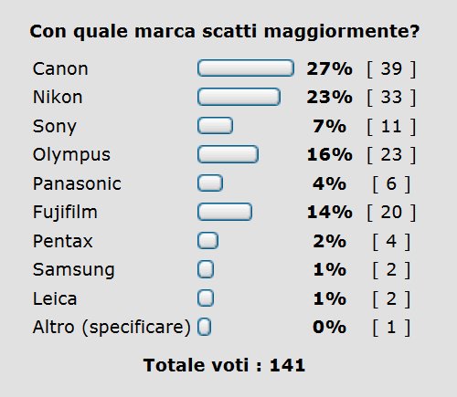 Sondaggio macchine 2014