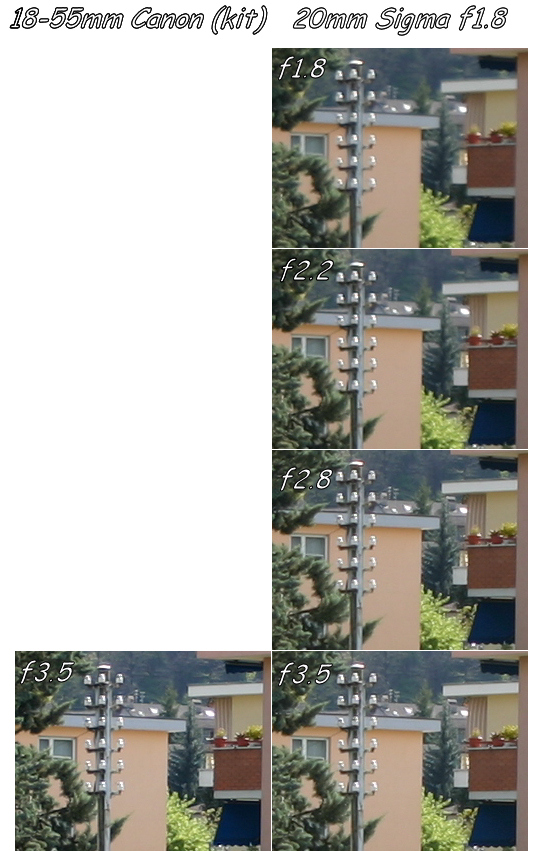 Test confronto tra Canon 18-55 Kit e Sigma 20mm f1.8 Test confronto tra Canon 18-55 Kit e Sigma 20mm f1.8