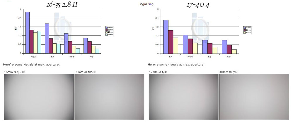 16-35II-vs-17-40.jpg