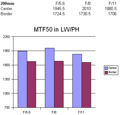 18-200.jpg