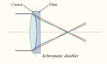 220px-Lens6b.png