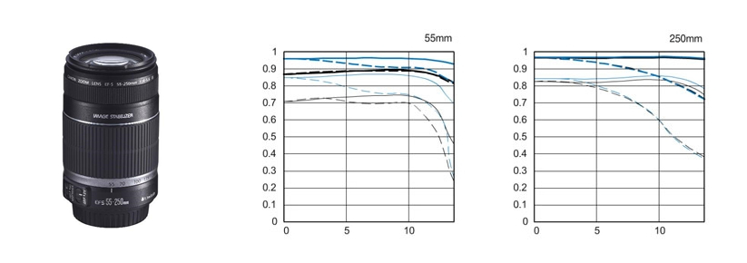 55-250IS.jpg
