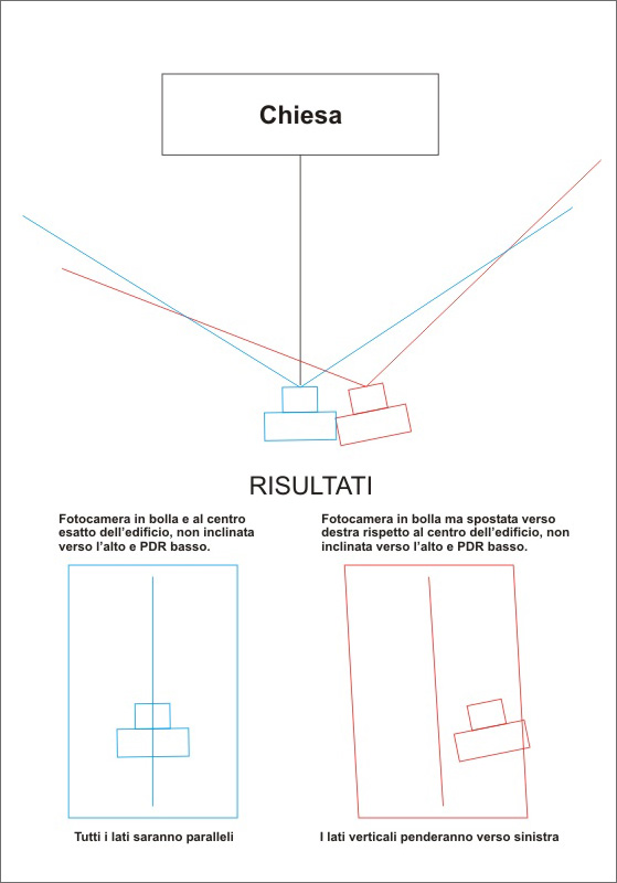 ale_distorsione_ottica.jpg