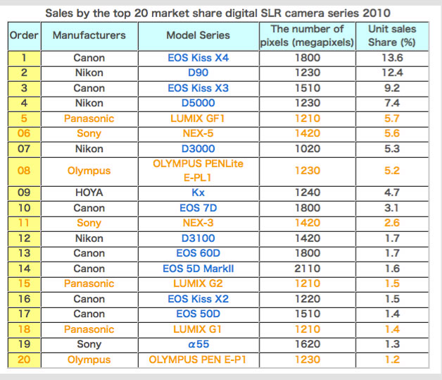 Bcnranking-2010.jpg