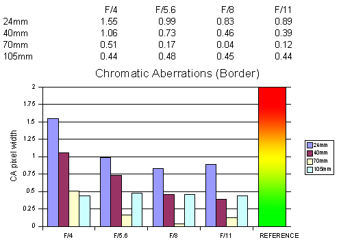 ca 24-105.gif