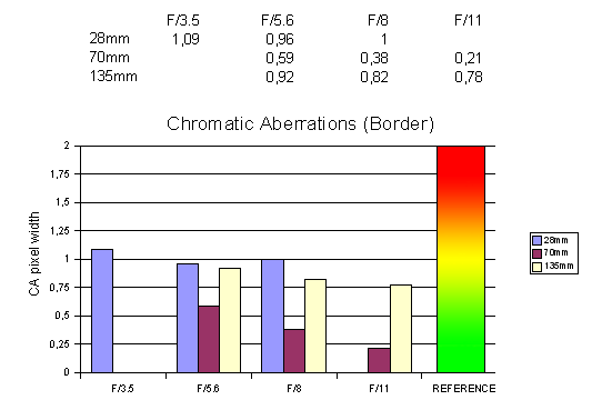 ca 28-135.gif