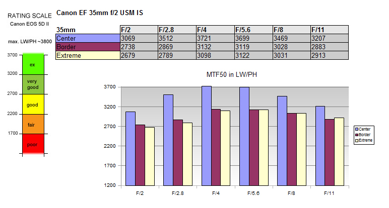 Canon 35 f2.jpg