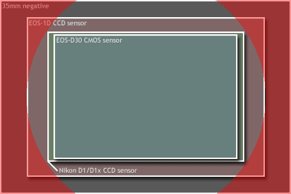 ccdsizes1.gif