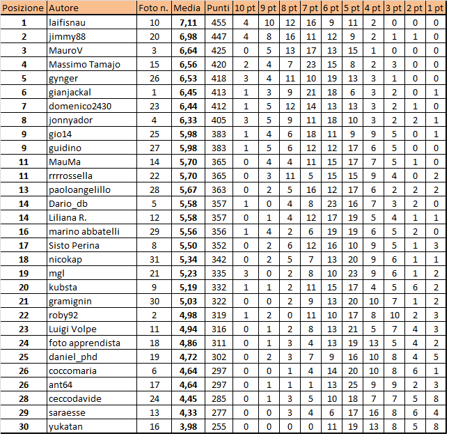 classifica.png