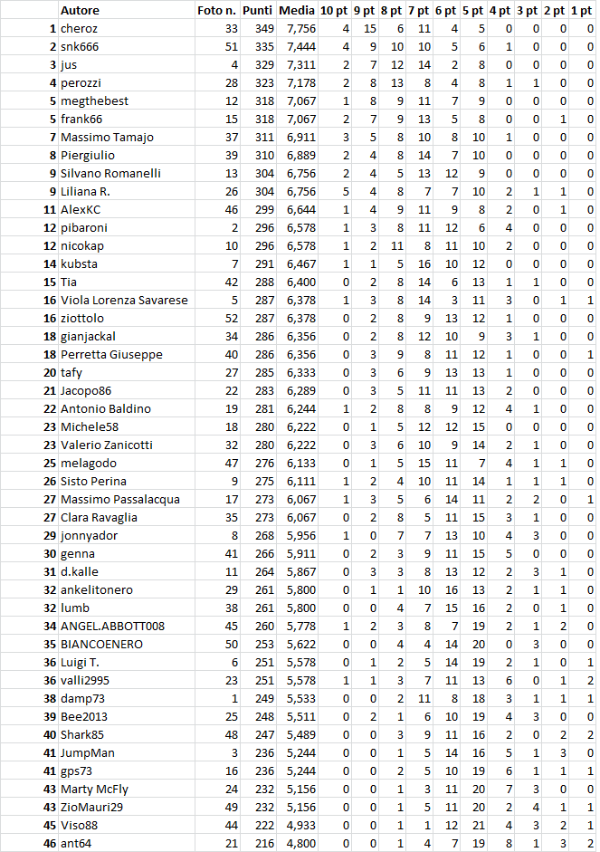 classifica.png