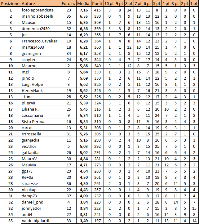 classifica contest.png