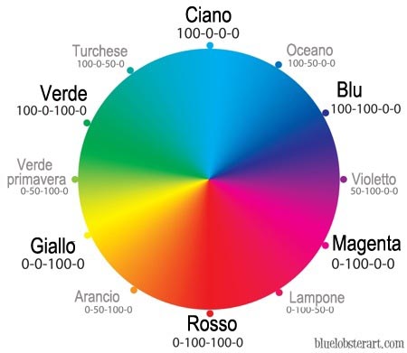cmyk-color-wheel.jpg