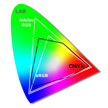 ColorSpaces.jpg