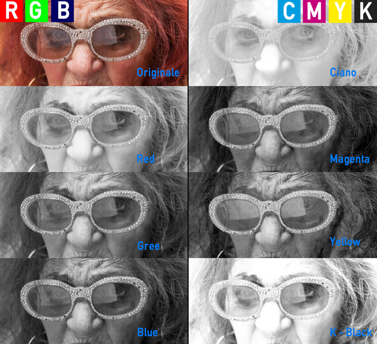 Confronto_Canali_750.jpg
