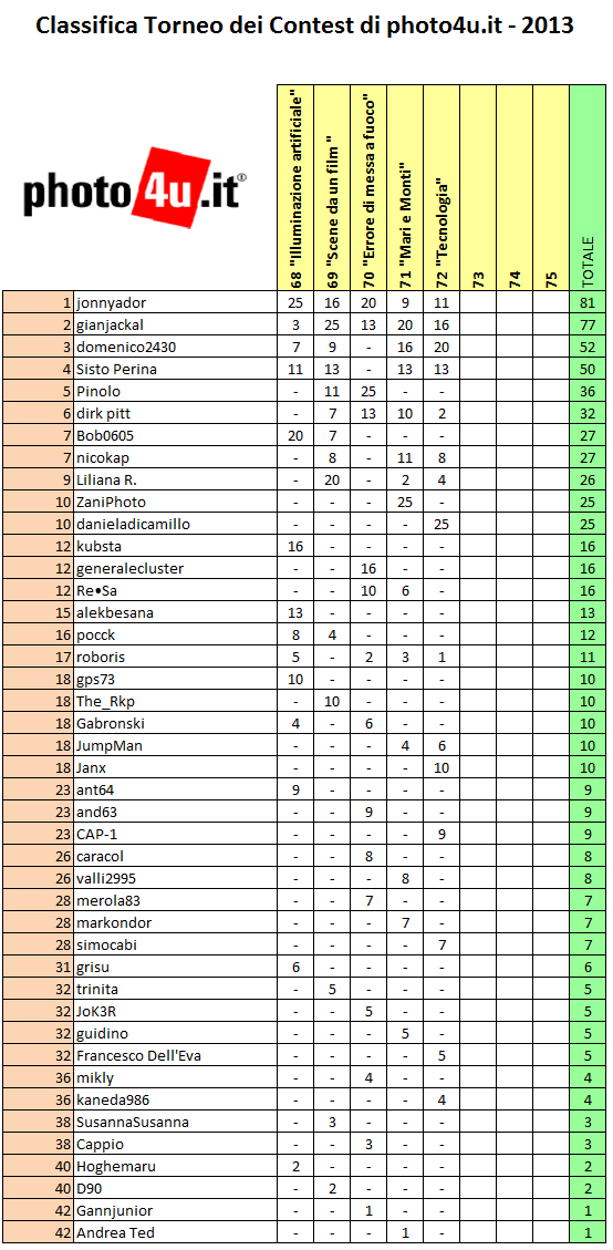 Contest_2013_till_72.png