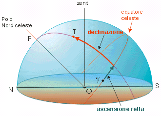 CoordCelesti.gif