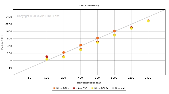 dxomark_graph-1.jpg