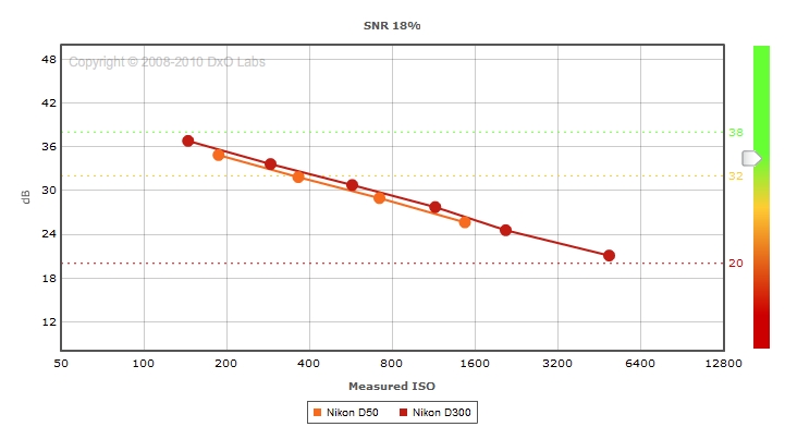 dxomark_graph.jpg
