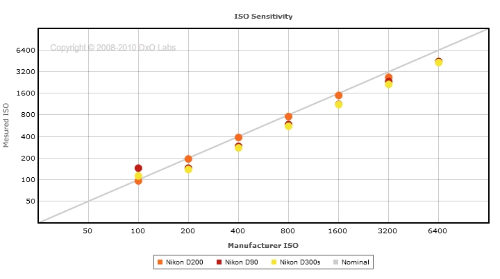 dxomark_graph.jpg