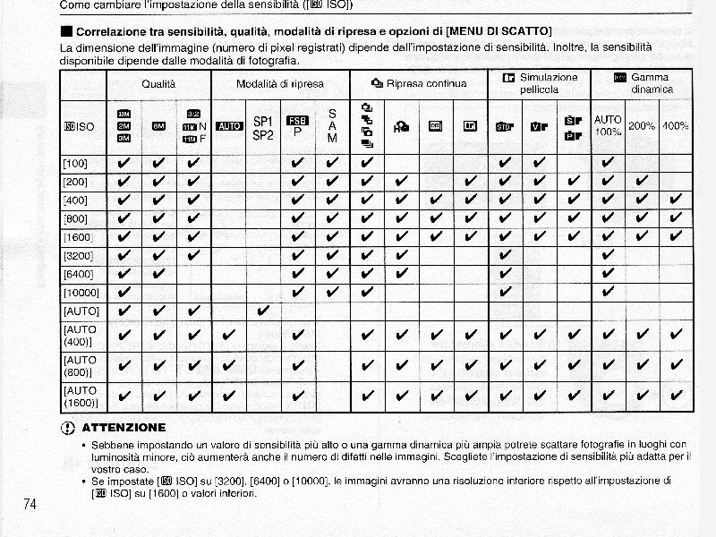 Impostazioni ISO S100FS.jpg