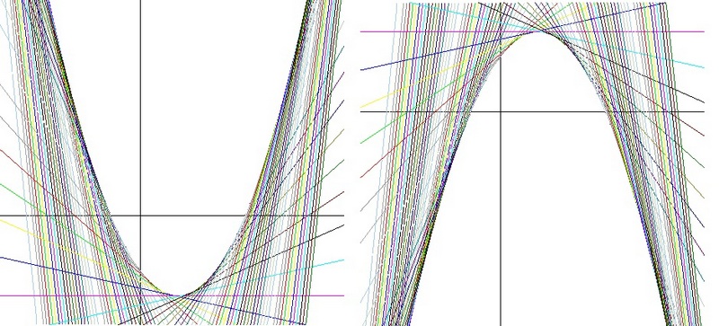 inviluppo - curve.jpg