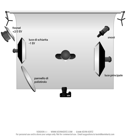 LightingSetup_bustino.jpg