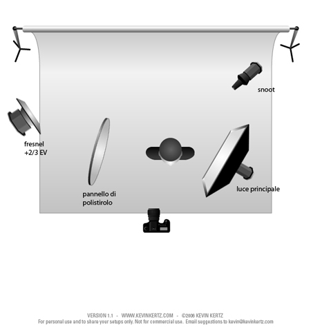 LightingSetup_salopette.jpg