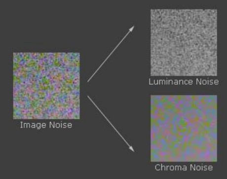 luma-e-chroma-noise1.jpg