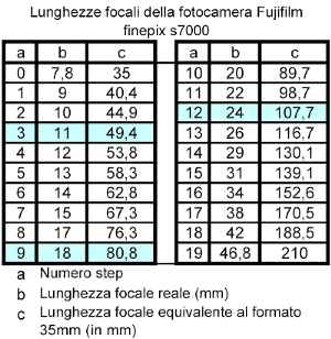 Lunghezze focali.jpg