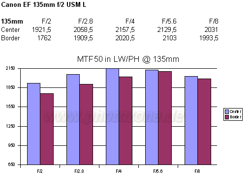 mtfCanon135.gif