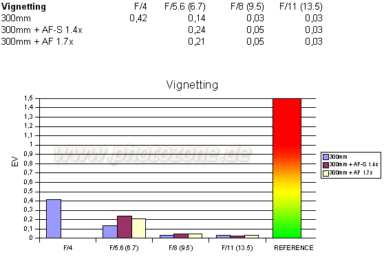 nikon vignetting.gif
