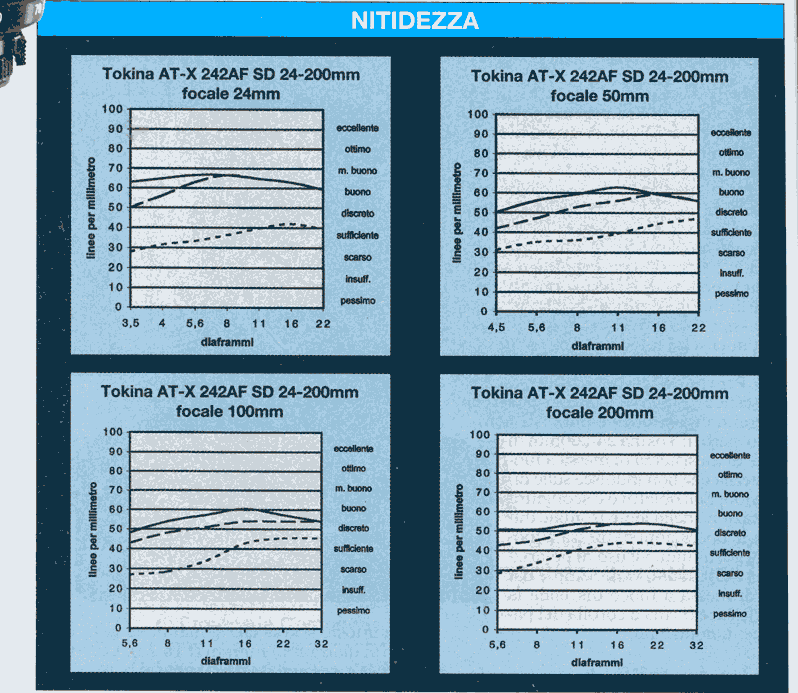Nitidezza.gif