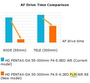 Pentax PLM.jpg