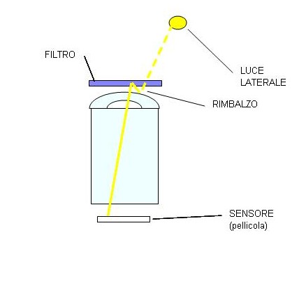 rimbalzo filtro.JPG