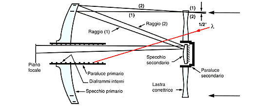 schema catadiottrico.gif