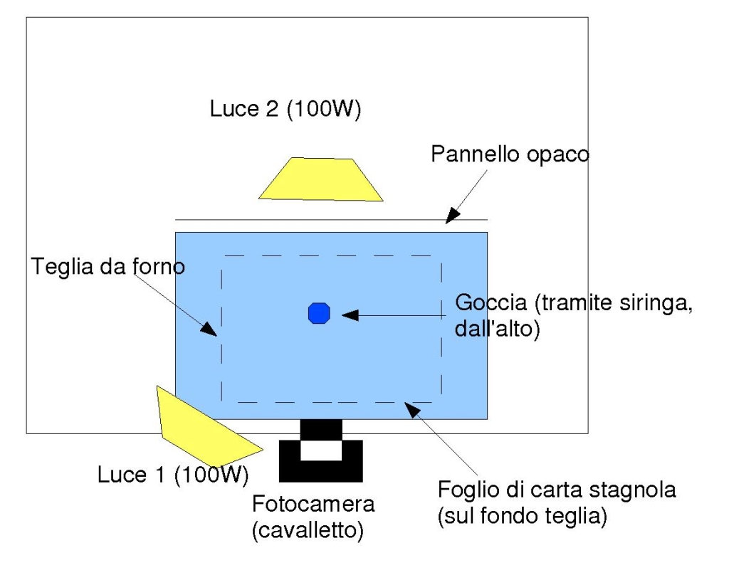Schema luci.jpg