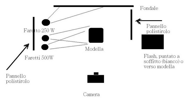 schema luci.jpg