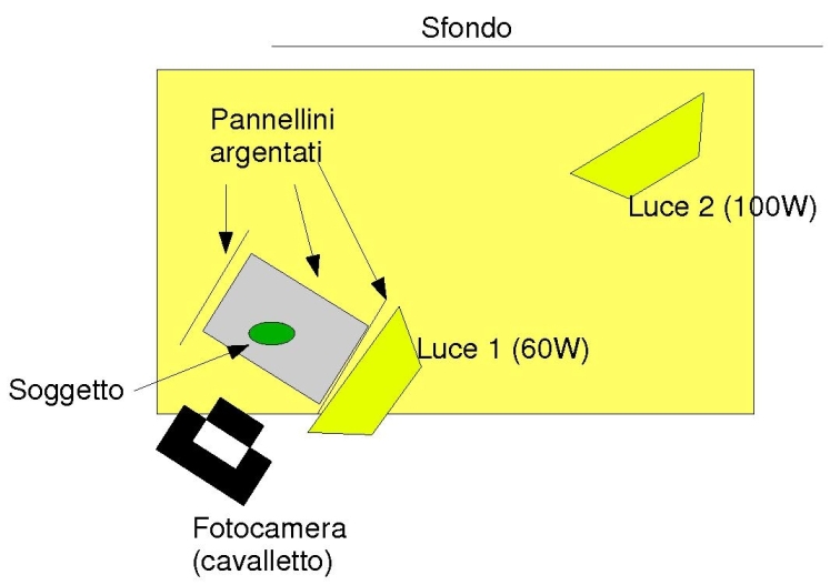 Schema luci_cb.jpg