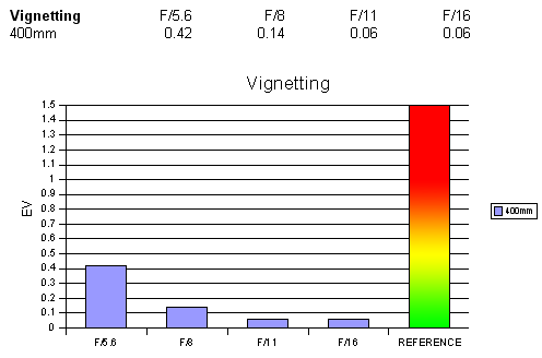 sigma vignetting.gif