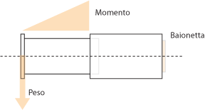sollecitazioni.gif
