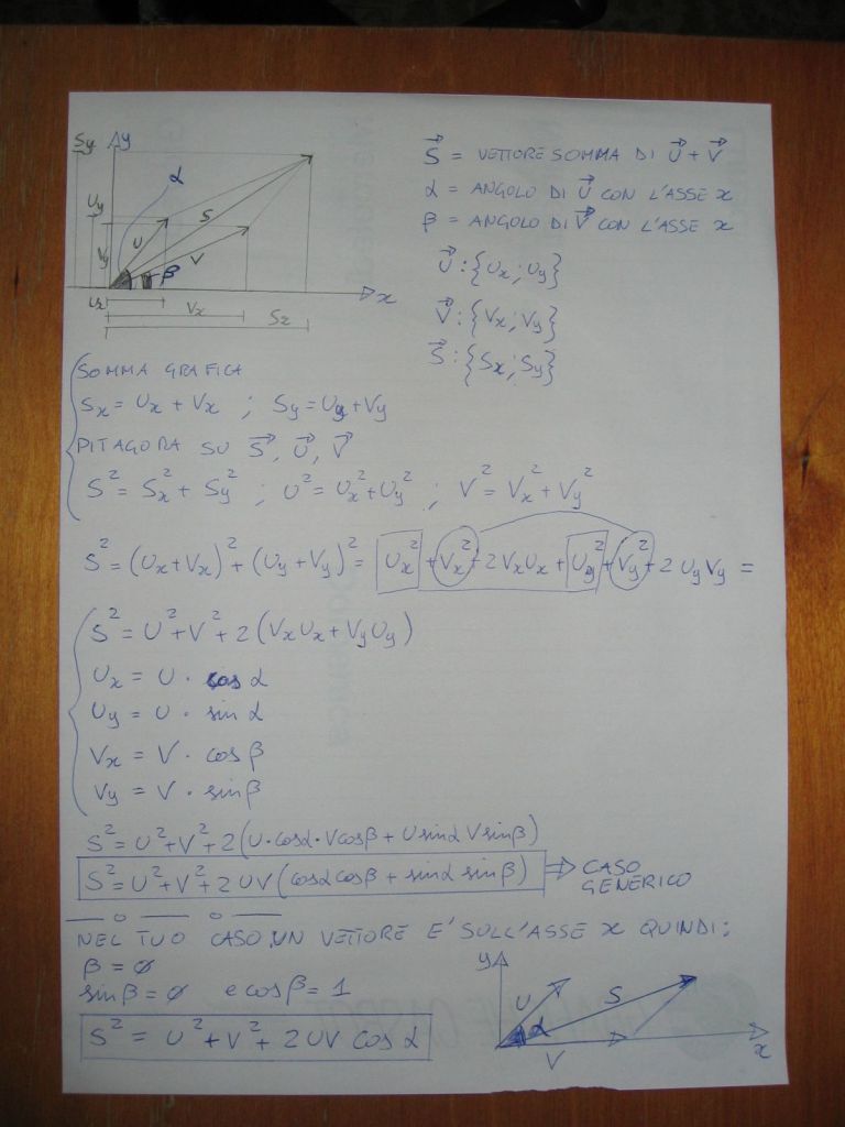 somma_vettori_1024.jpg