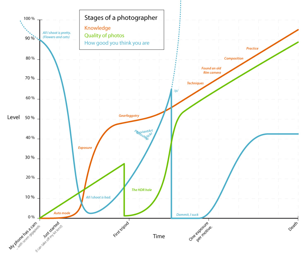 stages-of-a-photographer-full.jpg