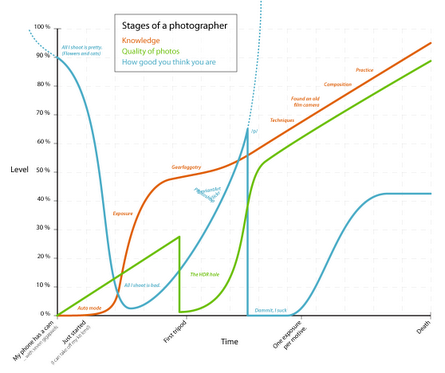 Stages-of-a-Photographer.png